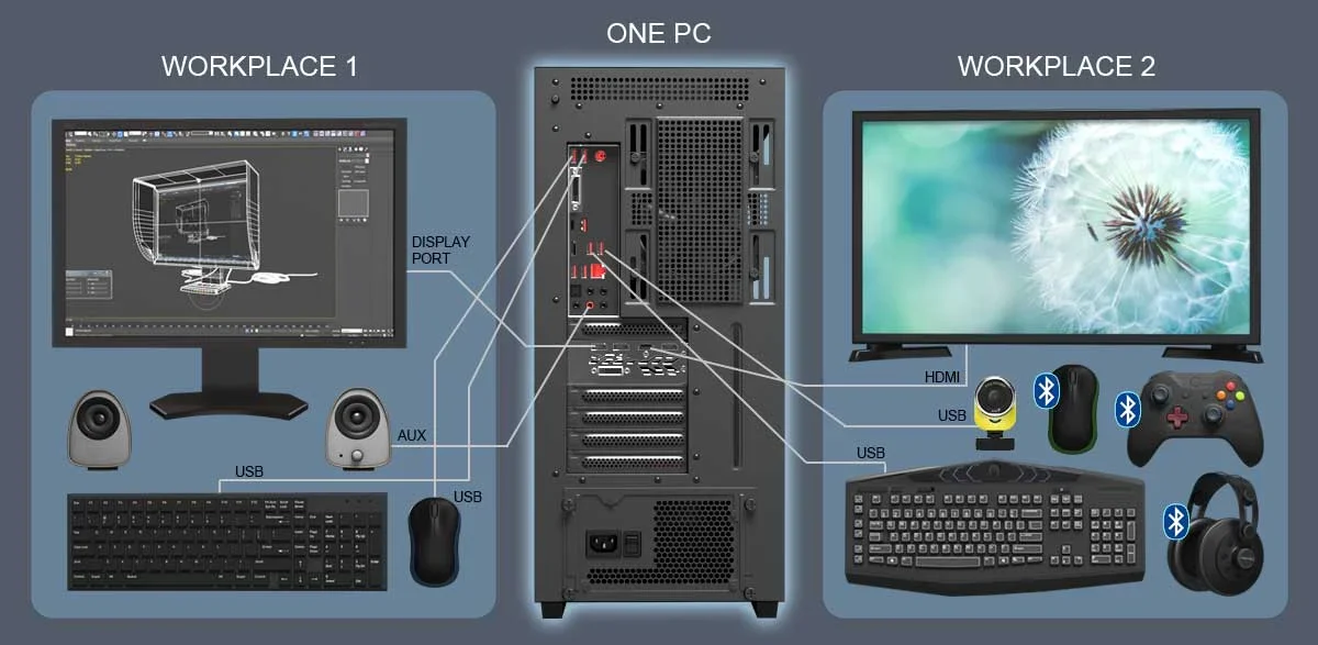 simple connection (1)